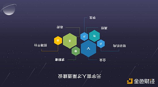 新浪VR+猎聘：元宇宙人才发展白皮书