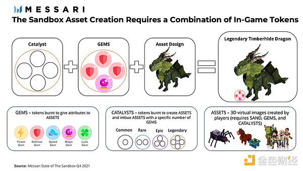 Messari 报告：The Sandbox Q1 数字土地销量回归正常水平 未来生态会如何扩展？