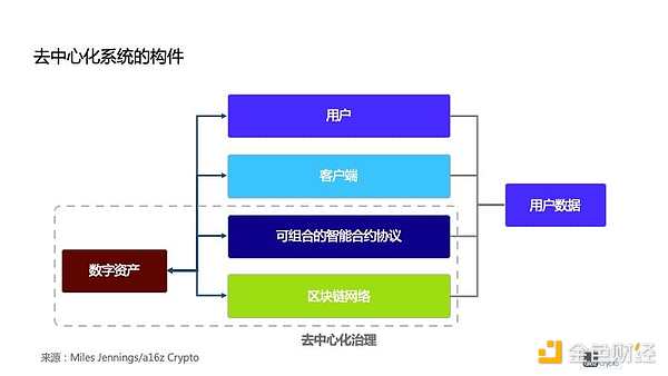 Web3 建设者你们好 这份去中心化建设宝典请你收下