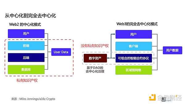 Web3 建设者你们好 这份去中心化建设宝典请你收下