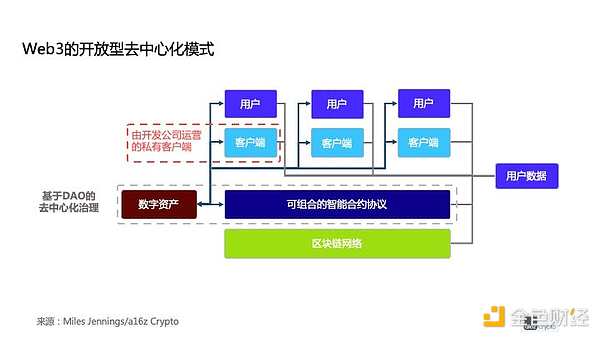 Web3 建设者你们好 这份去中心化建设宝典请你收下