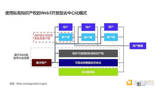 Web3 建设者你们好 这份去中心化建设宝典请你收下