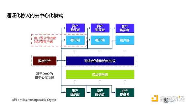 Web3 建设者你们好 这份去中心化建设宝典请你收下