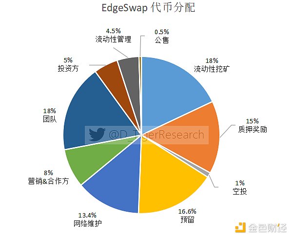 多链生态百花齐放，速览新晋崛起的DEX协议