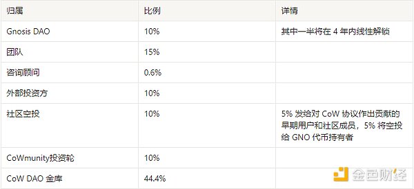 多链生态百花齐放，速览新晋崛起的DEX协议