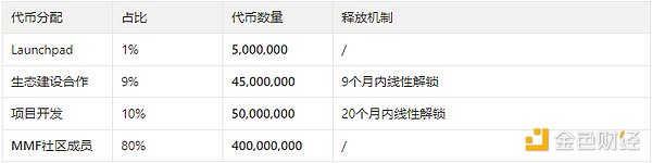 多链生态百花齐放，速览新晋崛起的DEX协议