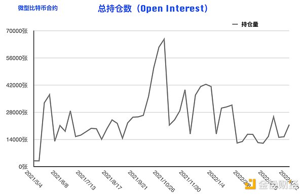 比特币持仓周报：大型机构逆势开多 阶段止跌拐点到来？