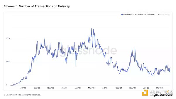 数据告诉你 ETH「燃烧」得有多剧烈