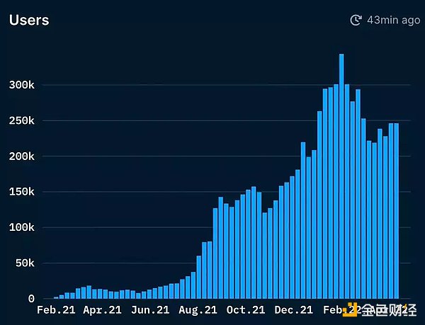 数据告诉你 ETH「燃烧」得有多剧烈