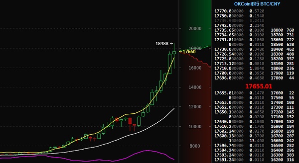 比特幣價格_比特幣今日價格_今日比特幣價格_5.25下午比特幣價格17746