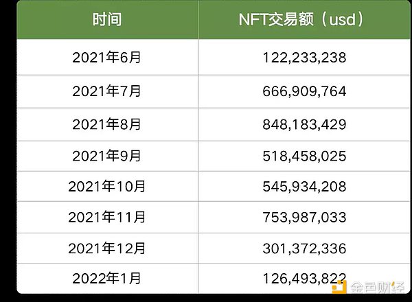 Stepn及Axie数据剖析：Stepn兵发Web3铁王座