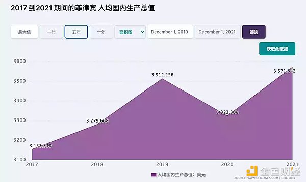 Stepn及Axie数据剖析：Stepn兵发Web3铁王座