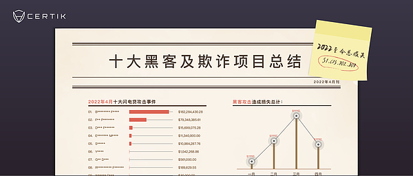 五一特别刊：黑客“劳模业绩“汇总 损失金额远远不止“触目惊心”