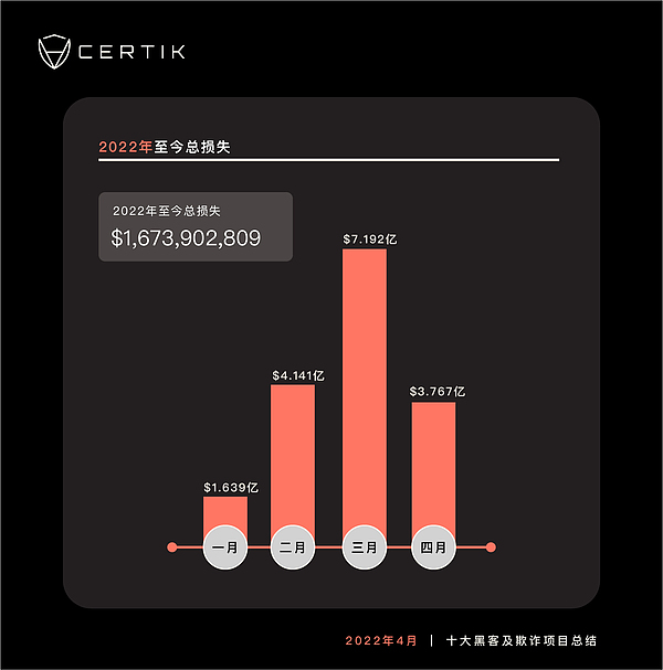 五一特别刊：黑客“劳模业绩“汇总 损失金额远远不止“触目惊心”