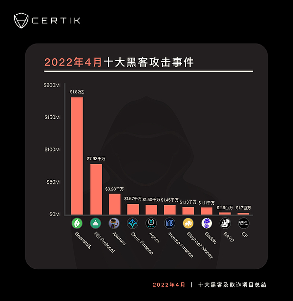 五一特别刊：黑客“劳模业绩“汇总 损失金额远远不止“触目惊心”