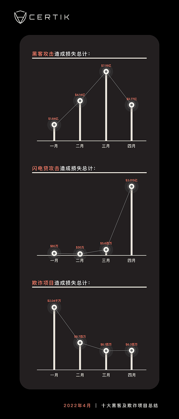 五一特别刊：黑客“劳模业绩“汇总 损失金额远远不止“触目惊心”