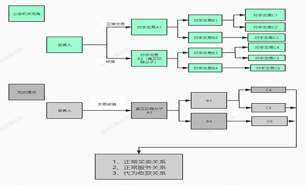 get?code=ODk3YTg4OTFiNmU5OTk0MDE1MDY4NzJiMzVjYjA0ZGEsMTY1MjI1OTAxMDk5NQ==