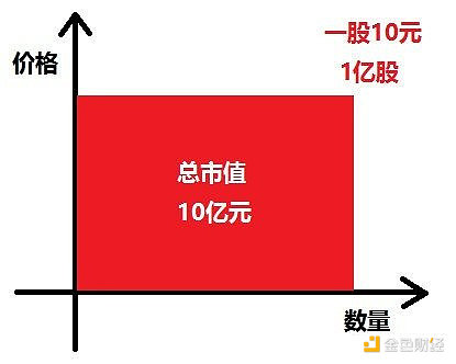 从真金白银的资金易手 看Luna崩盘的底层数学规律