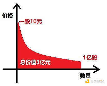 从真金白银的资金易手 看Luna崩盘的底层数学规律