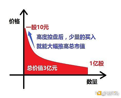 从真金白银的资金易手 看Luna崩盘的底层数学规律