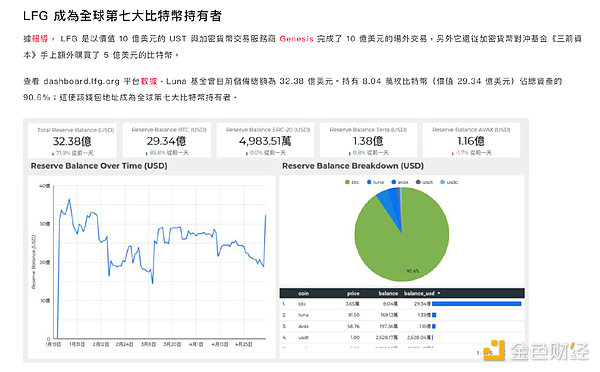 从真金白银的资金易手 看Luna崩盘的底层数学规律