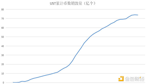 从真金白银的资金易手 看Luna崩盘的底层数学规律