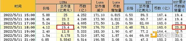 从真金白银的资金易手 看Luna崩盘的底层数学规律