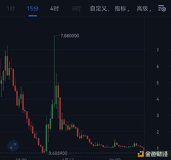 从真金白银的资金易手 看Luna崩盘的底层数学规律