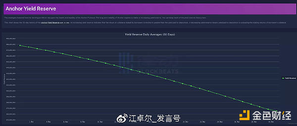 从真金白银的资金易手 看Luna崩盘的底层数学规律