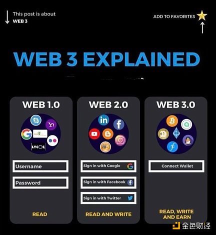 为什么Web3会成为互联网的新范式？