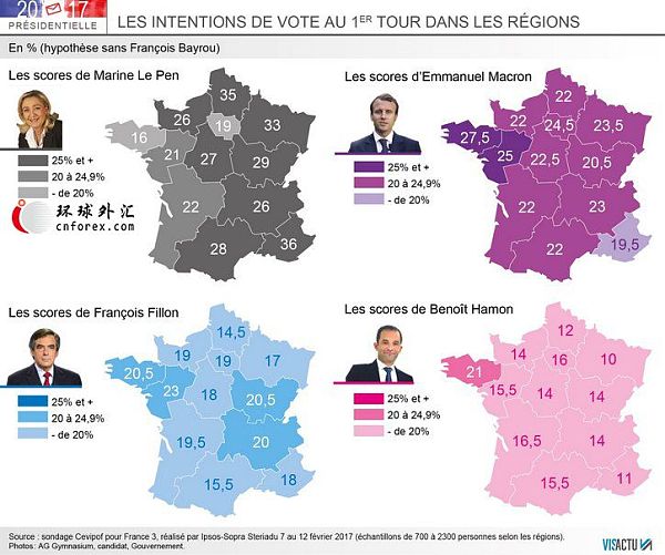 （最新民调调查，勒庞在法国大选中民意支持率上升 来源：VISACTU 金色财经） 