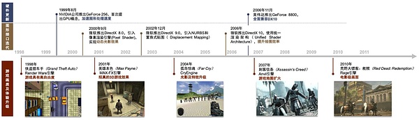 元宇宙系列之游戏引擎：始于娱乐 望向元宇宙新大陆