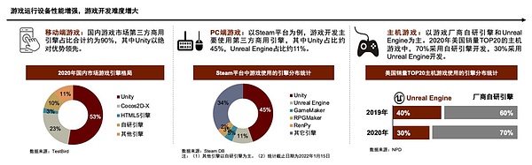 元宇宙系列之游戏引擎：始于娱乐 望向元宇宙新大陆