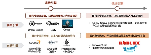 元宇宙系列之游戏引擎：始于娱乐 望向元宇宙新大陆