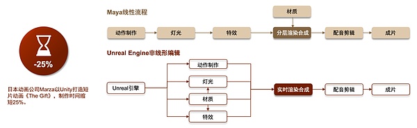 元宇宙系列之游戏引擎：始于娱乐 望向元宇宙新大陆