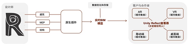 元宇宙系列之游戏引擎：始于娱乐 望向元宇宙新大陆