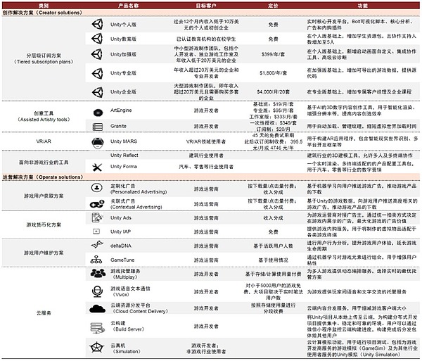 元宇宙系列之游戏引擎：始于娱乐 望向元宇宙新大陆