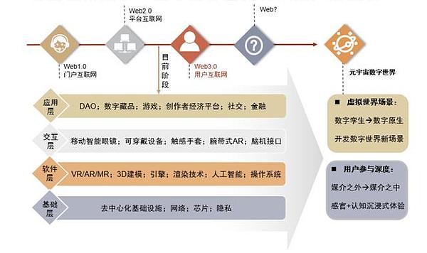 元宇宙：空间升维、时间延展、社会重构