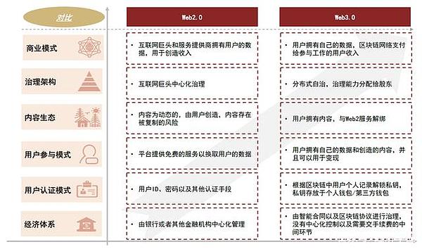 元宇宙：空间升维、时间延展、社会重构