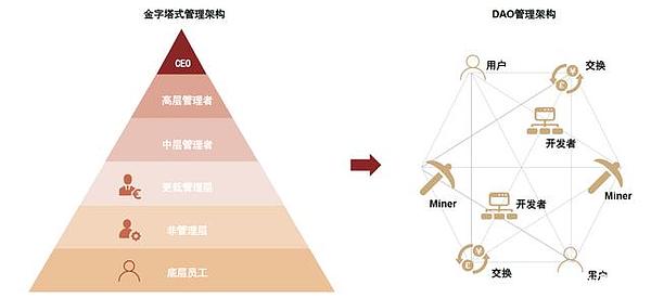 元宇宙：空间升维、时间延展、社会重构