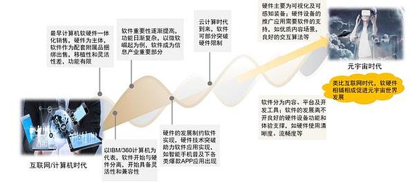 元宇宙：空间升维、时间延展、社会重构