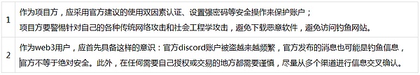 钓鱼网站“入侵”Web3 这些防骗技巧必须学会