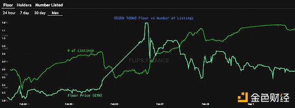 哈佛区块链最新研究：NFT 2.0投资指南