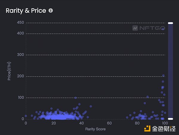 哈佛区块链最新研究：NFT 2.0投资指南