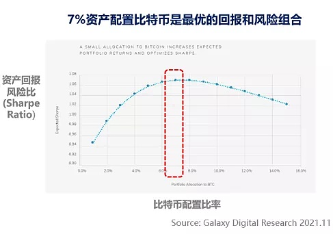 一文看懂加密基金的分类，来看看机构是怎么运作的