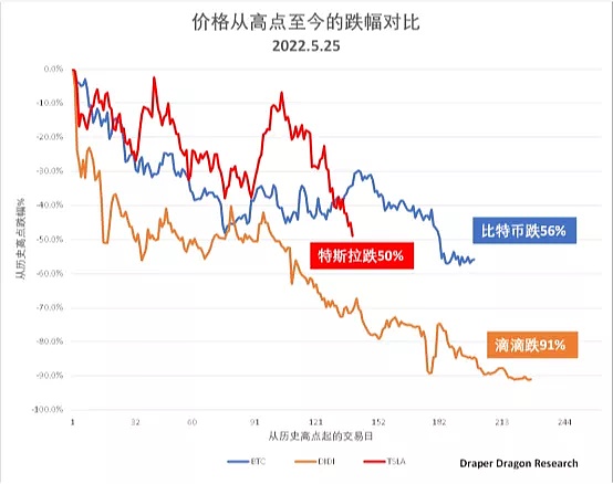 一文看懂加密基金的分类，来看看机构是怎么运作的