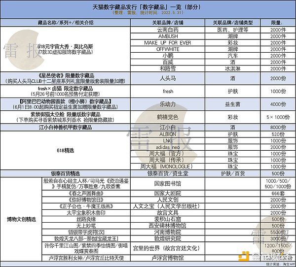 天猫、京东、小红书：想靠数字藏品脱困