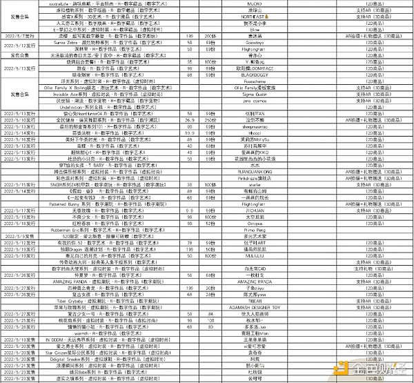 天猫、京东、小红书：想靠数字藏品脱困