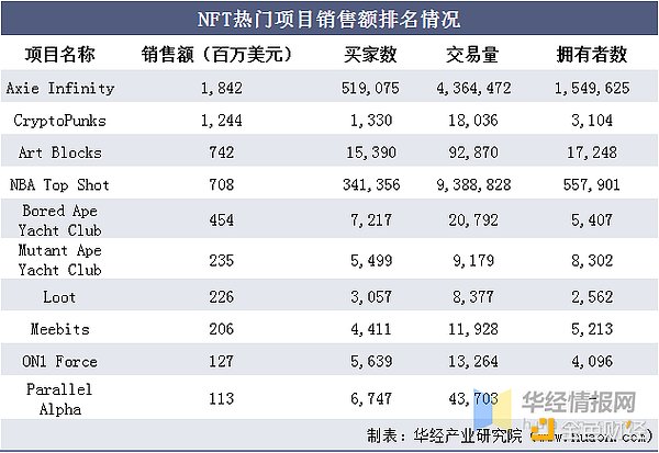 全面了解NFT市场、技术和案例