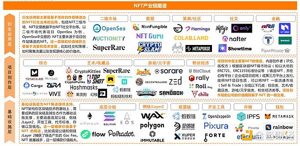 全面了解NFT市场、技术和案例